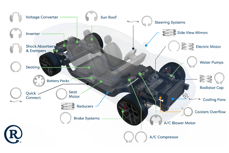 ev vehicle diagram with retaining ring and wave spring applications highlighted